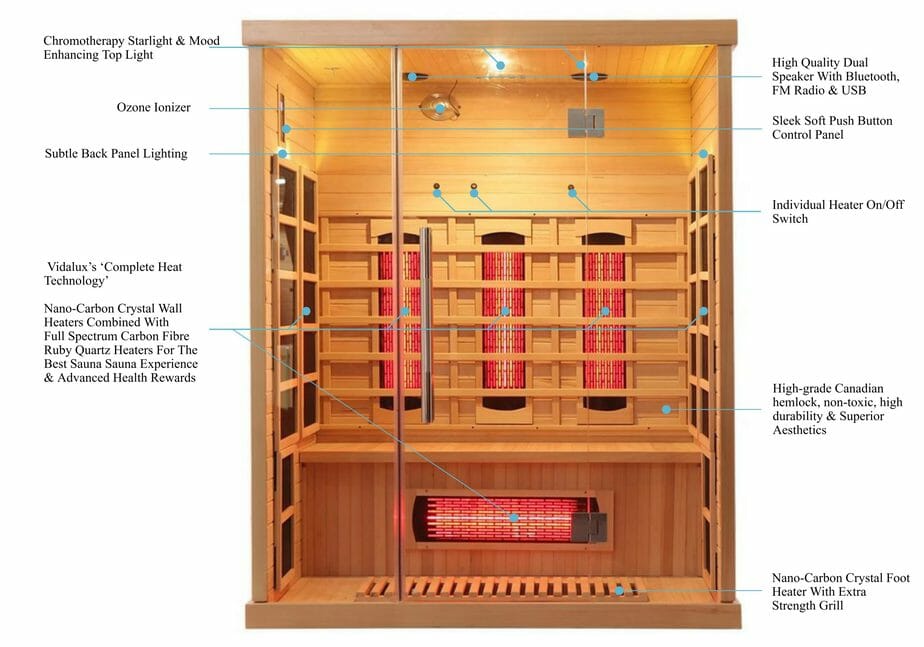 Sauna Features scaled
