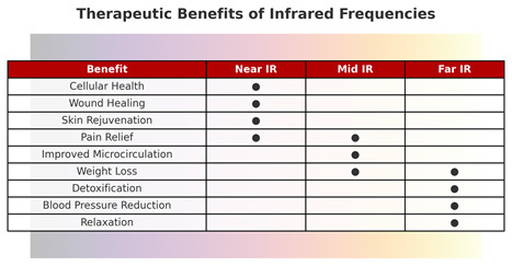 2 3 person 'relax' hybrid bench sauna with traditional & far infrared complete heat