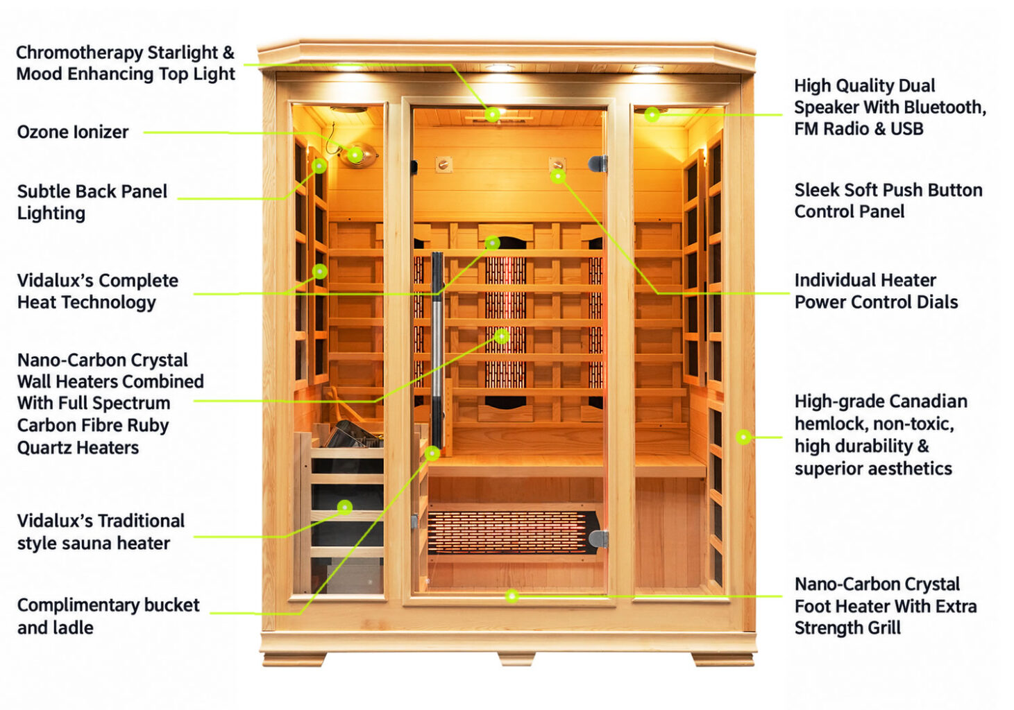 sauna bullet point features